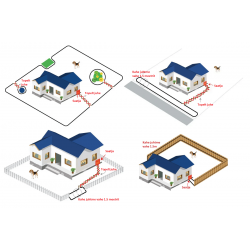 Koera raadiopiire d-fence 1001 | Dogtrace