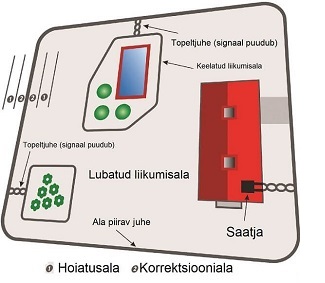 koera elektriline kaelarihm - raadiopiire