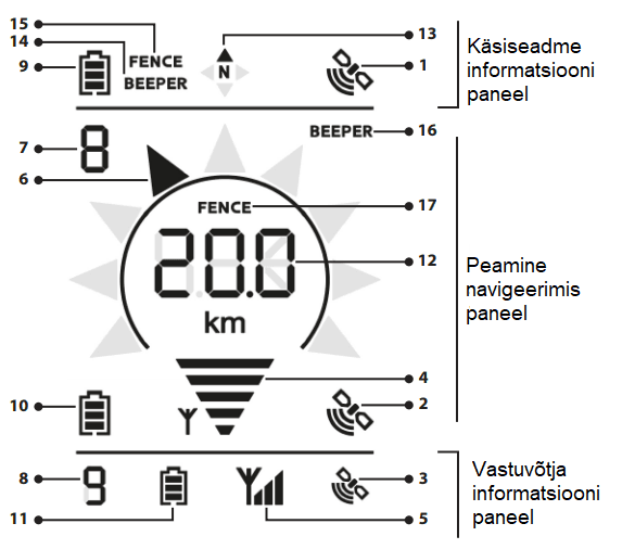 koera gps x20 dogtrace